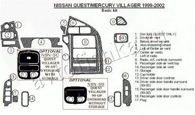Декоративные накладки салона Nissan Quest 1999-2002 базовый набор, 17 элементов.