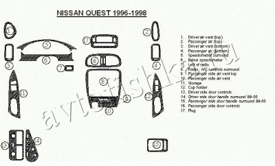 Декоративные накладки салона Nissan Quest 1996-1998 полный набор, 17 элементов.